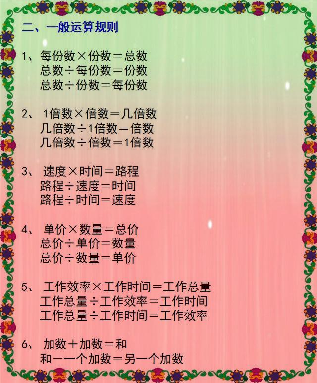 小学1~6年级数学公式！贴在墙上背，包孩子6年次次拿高分！