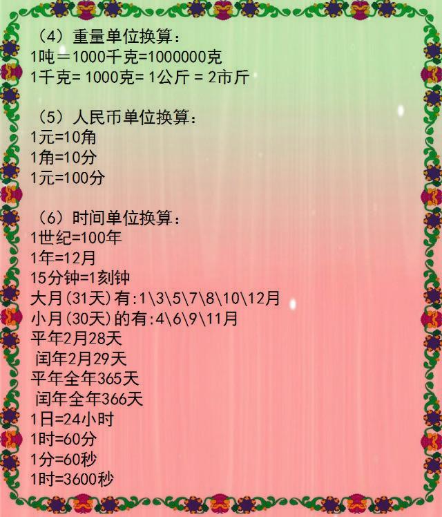 小学1~6年级数学公式！贴在墙上背，包孩子6年次次拿高分！