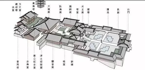 带着这些知识进寺庙,你会慧眼大开!
