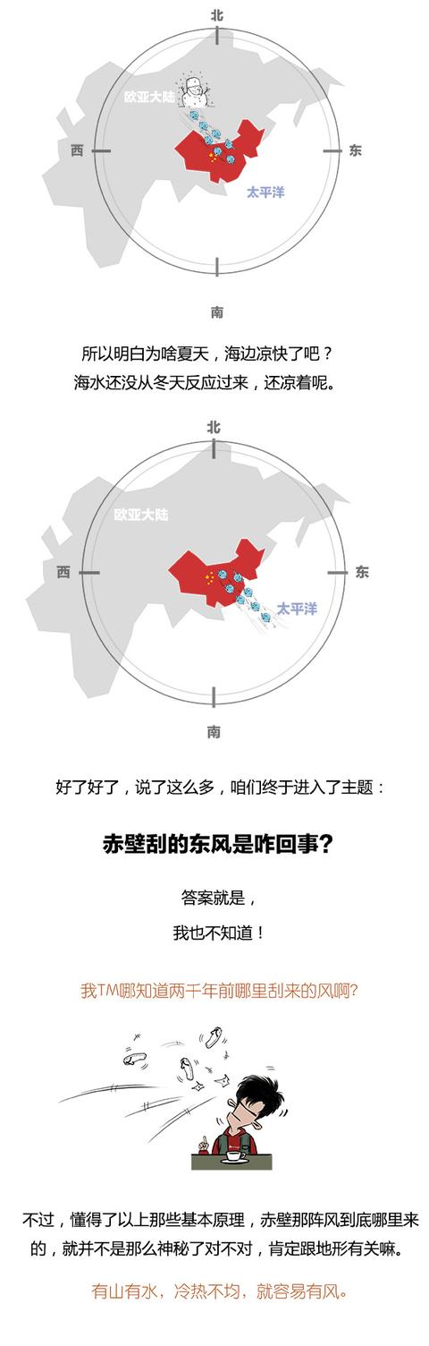 Stone历史剧 -- 三国 之 哪来的东风？