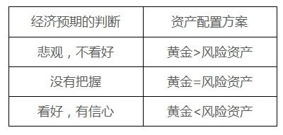 李嘉诚提前出手购买黄金，又一个危机信号即将来临？