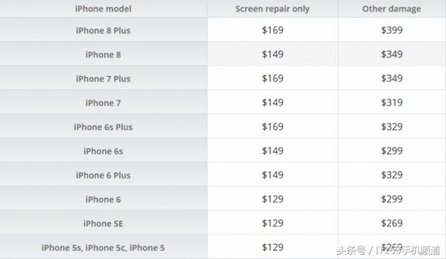 6s换屏幕多少钱(苹果6s换个屏要多少钱)