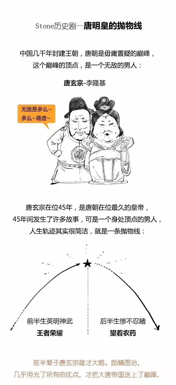 Stone历史剧-大唐盛世 之 唐明皇的抛物线