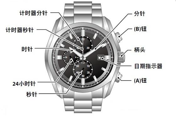 西铁城光动能手表的日期只能往后调不能往前调吗