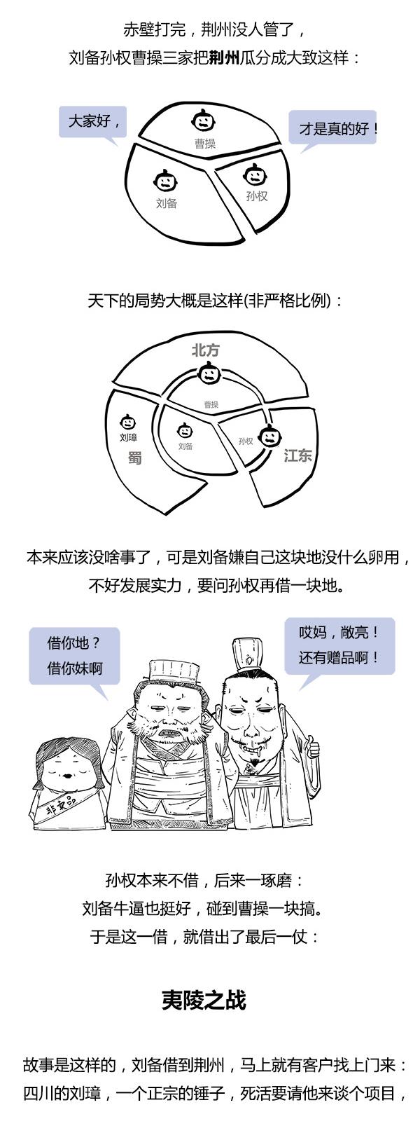 Stone历史剧 -- 三国 之 三大战役（下）