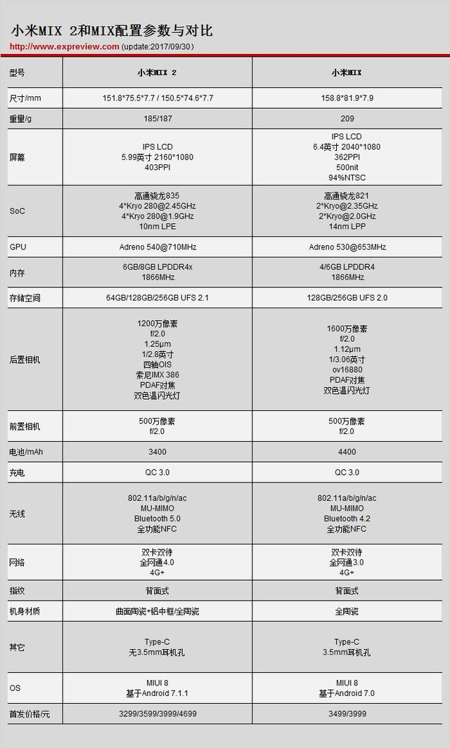 小米MIX 2評(píng)測(cè)：不再驚艷卻均衡的全面屏旗艦機(jī)