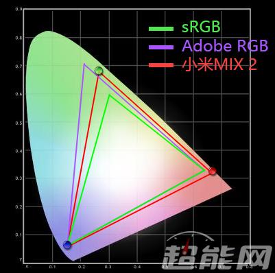 小米MIX 2評測：不再驚艷卻均衡的全面屏旗艦機