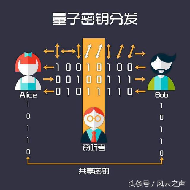 你完全可以理解量子信息（14）｜袁岚峰