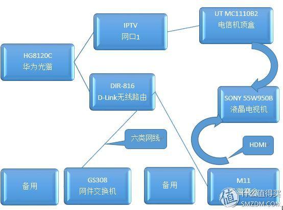 我的初级阶段互联网家庭简介