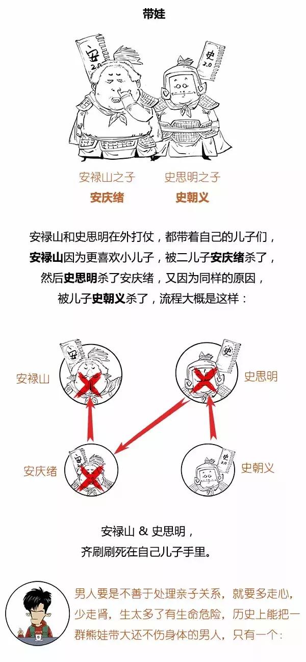 Stone历史剧 - 大唐就这么挂了