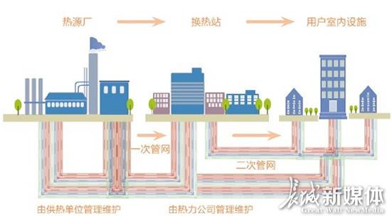 供暖换热站示意图图片