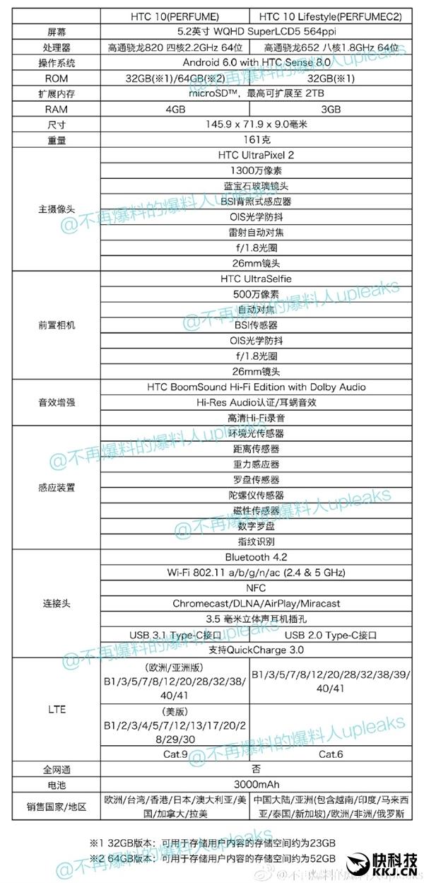 3799元HTC新旗舰中国竟用652！820版不幸