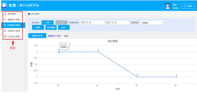 婚纱影楼玩转微营销：一个月吸粉近20W，拓客近1W