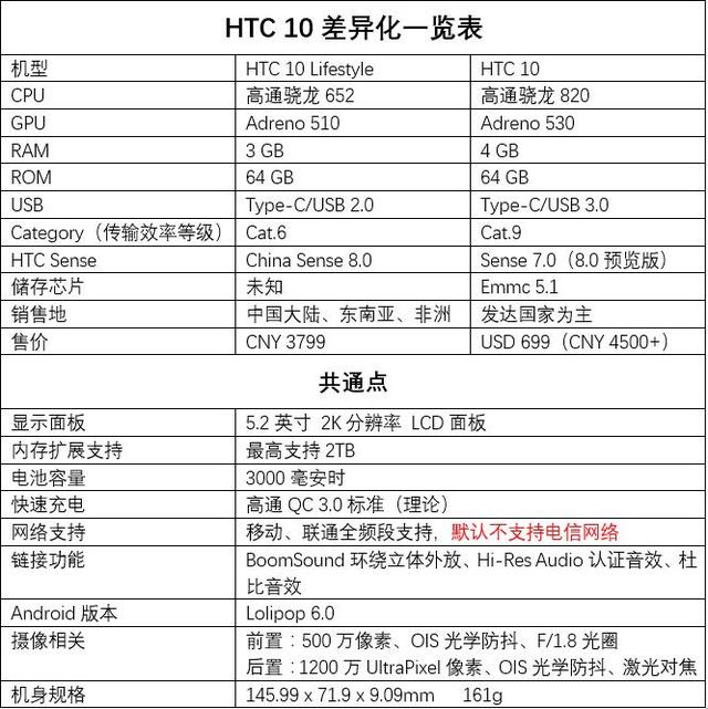 HTC：大家不清楚做不对哪些