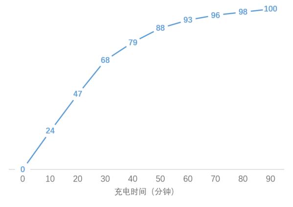 一步之遥 魅族PRO 5评测