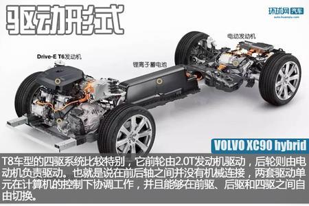 拒绝随波逐流 试驾沃尔沃XC90 T8混动版