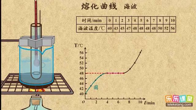 熔化什么意思熔化化的意思