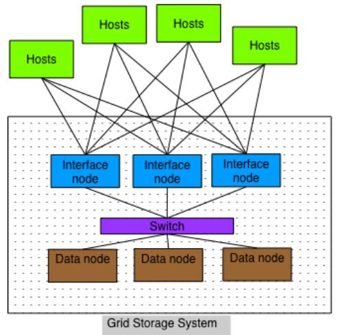 IBM FlashSystem A9000&A9000R點(diǎn)評(píng)