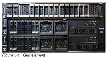 IBM FlashSystem A9000&A9000R点评