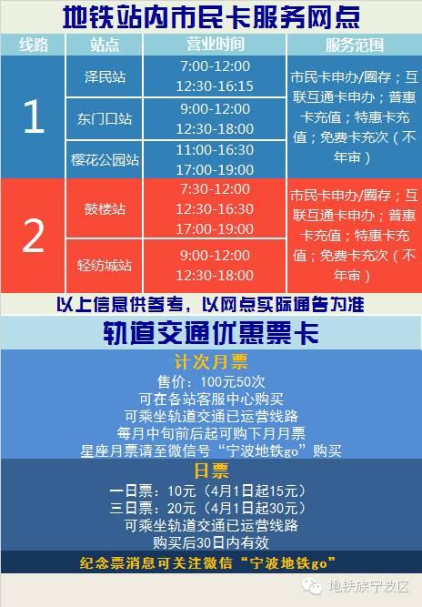 0折，2.3折，3.5折，5折，6折，6.5折......坐宁波轨道交通到底怎样最省钱？