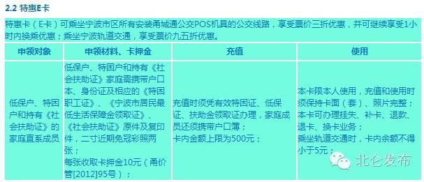 0折，2.3折，3.5折，5折，6折，6.5折......坐宁波轨道交通到底怎样最省钱？