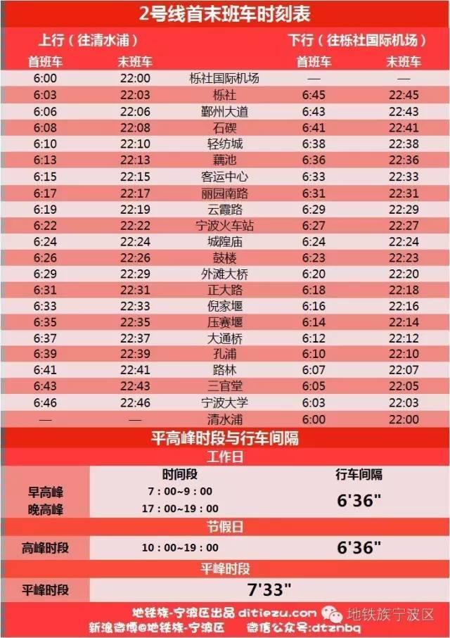 0折，2.3折，3.5折，5折，6折，6.5折......坐宁波轨道交通到底怎样最省钱？