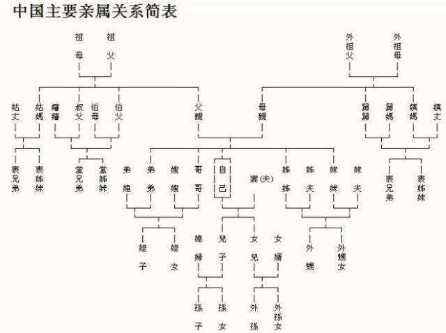 外祖母用英语怎么说外祖父英语怎么读