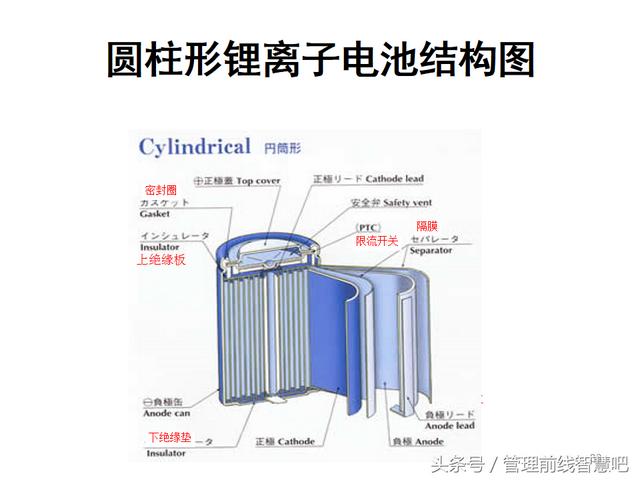 锂离子电池生产流程(锂离子电池组成图)