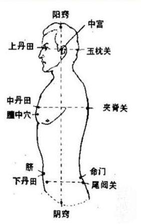 南怀瑾：解读《参同契》万古丹经王
