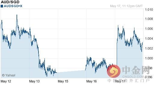 澳大利亚和新加坡时差是多少 院勾问答