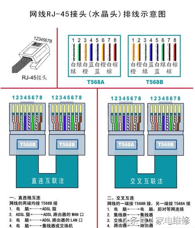网线钳子怎么用图解8根水晶头接法顺序