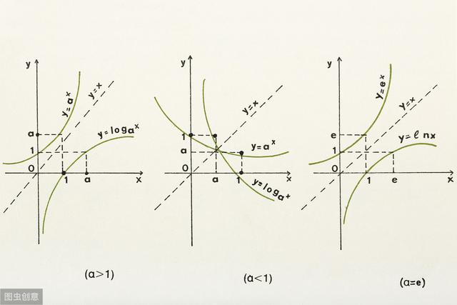 arc是反三角函数,是三角函数的反函数,比如sinx的反函数为arcsinx