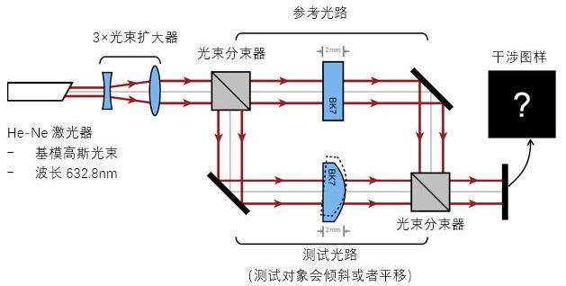 中国科学家真的揭开了量子力学波函数神秘面纱吗？