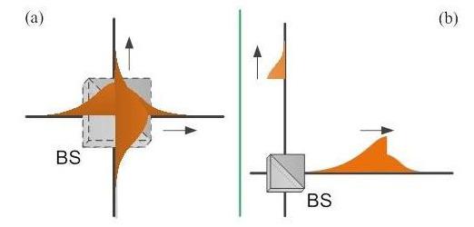 中国科学家真的揭开了量子力学波函数神秘面纱吗？