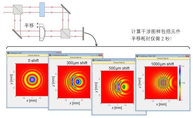中国科学家真的揭开了量子力学波函数神秘面纱吗？