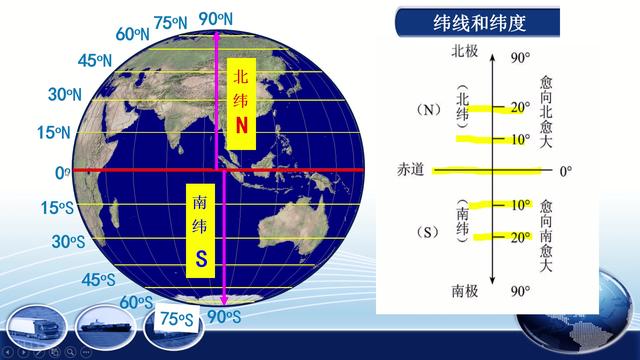 纬度什么意思(纬度的解释)