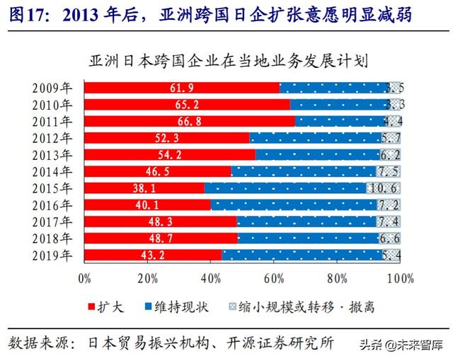 经济双循环深度解析：国内国际双循环的全球视野