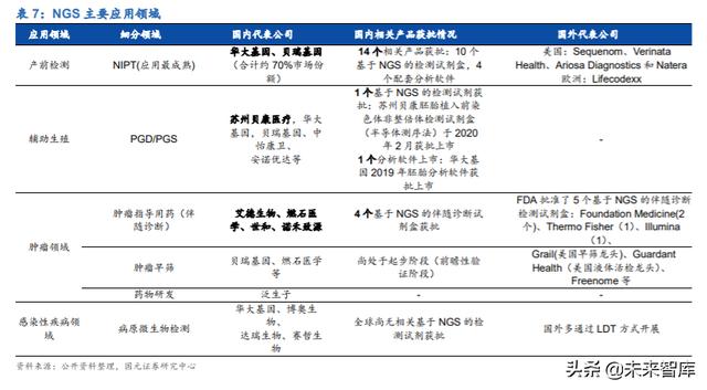 分子诊断行业深度研究及投资策略：精准医疗，看PCR还是NGS