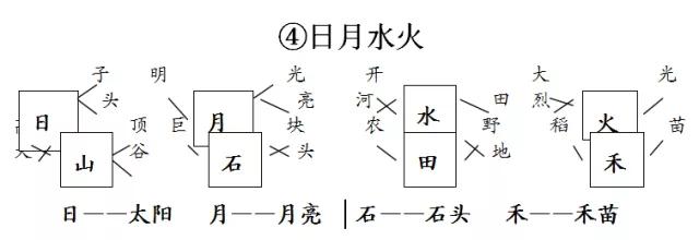 《日月水火》教学设计与教学反思