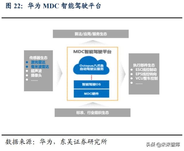 汽车行业深度报告：汽车软件操作系统产业链深度解析