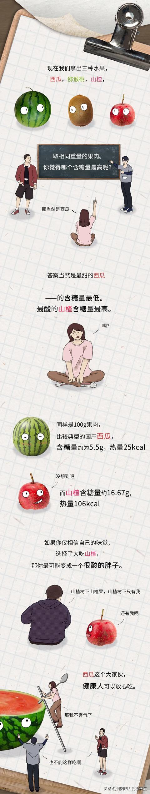 有哪些水果明明不甜，却很容易让人长胖？