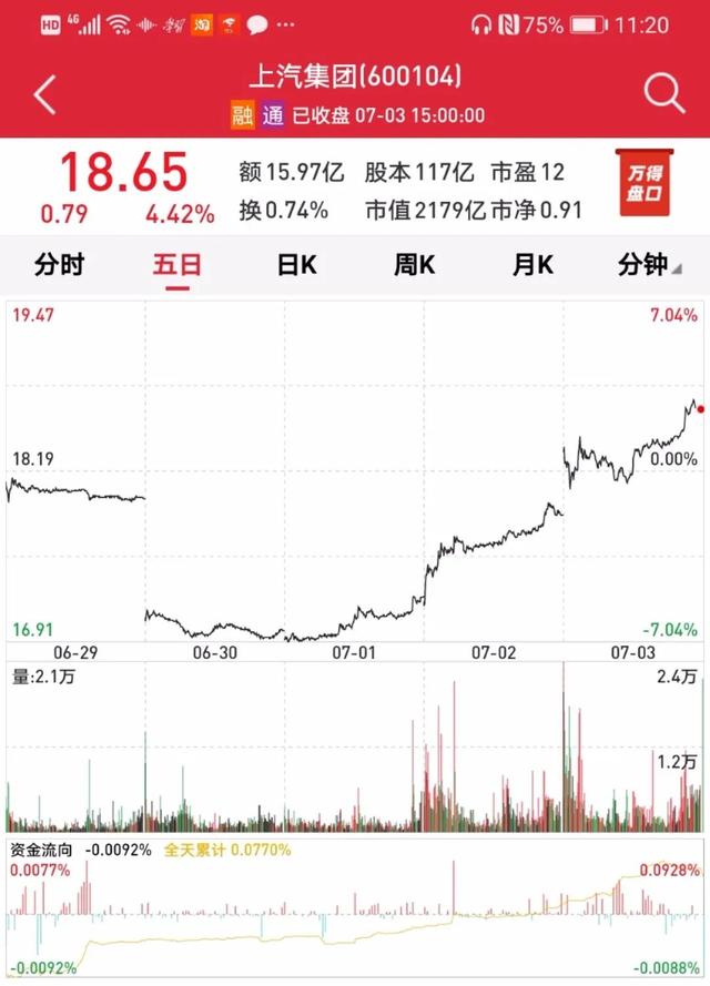 神州租车“卖身”生变：上汽集团19亿港元“截和”背后 股权“三国杀”