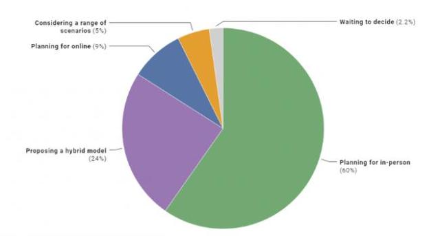 美国刚对留学生一刀切加拿大就被评最佳留学地