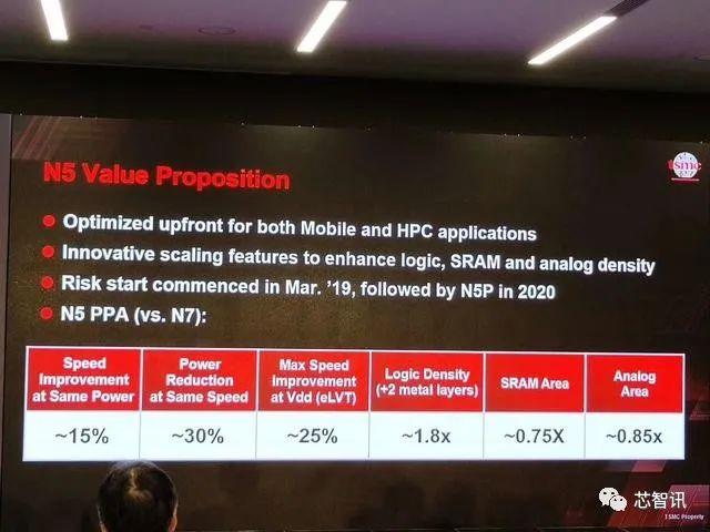 SuperFin晶体管技术加持！英特尔新一代10nm可媲美台积电5nm？