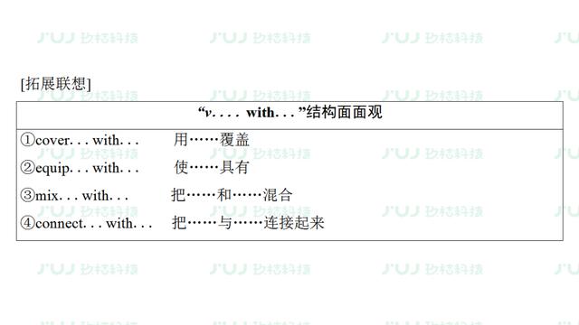 高考英语一轮复习：必修1 Unit3（人教版重难点、考点）
