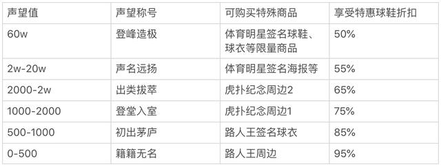 “虎扑”产品分析报告