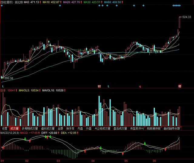芯片为首科技全线反弹，看节后能否重启阶段性