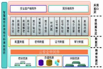 浅谈城市大脑与智慧城市发展趋势