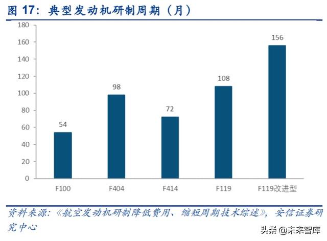 航空發(fā)動(dòng)機(jī)產(chǎn)業(yè)深度研究與投資策略：飛機(jī)心臟，國(guó)之重器
