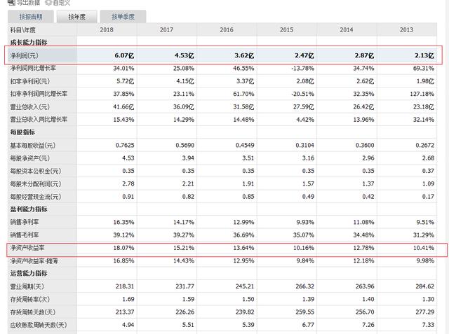 中炬高新的一点个人担忧